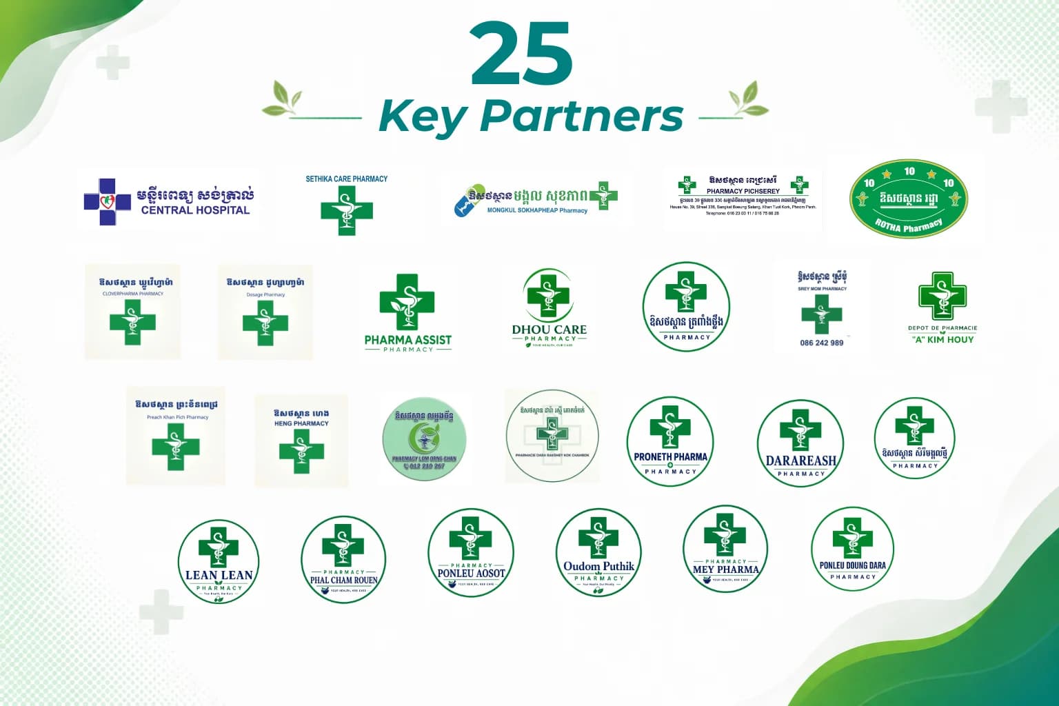Celebrating 25 Key Partners Powering Pharmkulen's Network